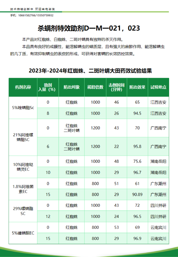 杀螨剂特效助剂D 一M 一021,023