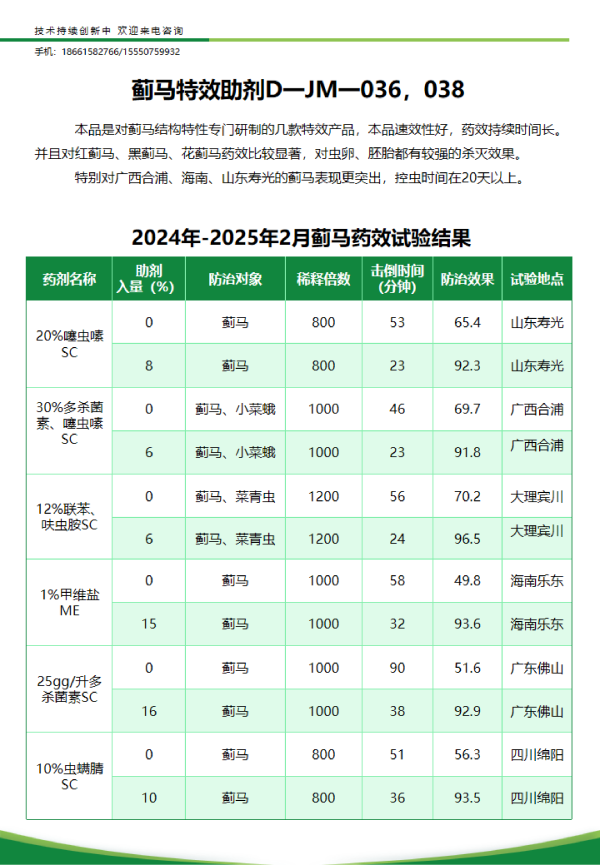 蓟马特效助剂D一JM 一 036,038