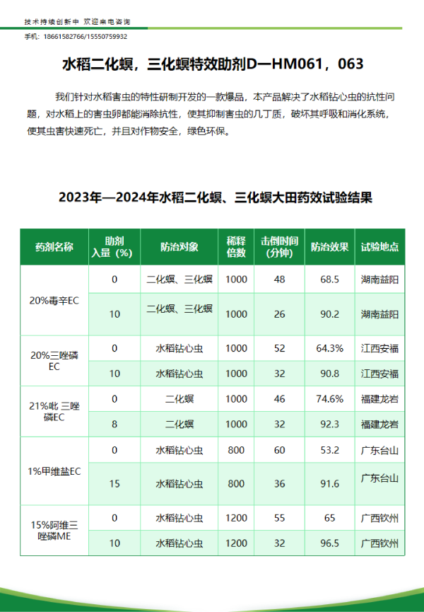 水稻二化螟，三化螟特效助剂D—HM061,063