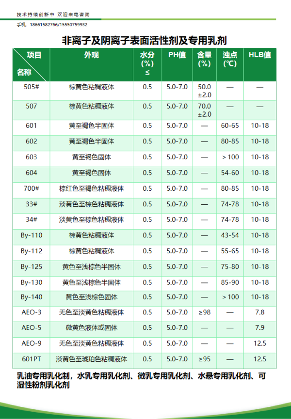 非离子及阴离子表面活性剂及专用乳剂